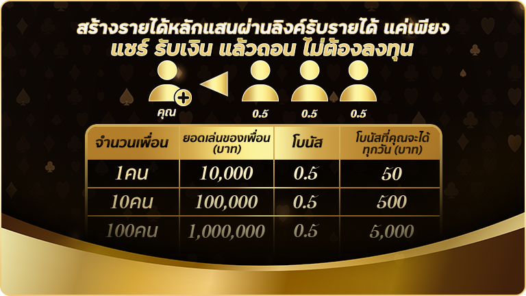 โปรโมชัน kkv35